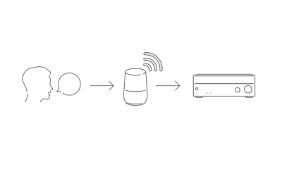 Outline image of a head with a speech bubble an arrow to a smart speaker and another arrow to an AV receiver