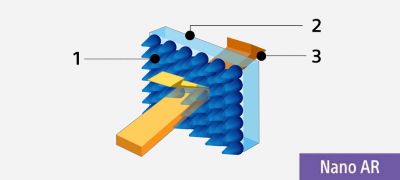 Nano AR Coating for crisp contrast