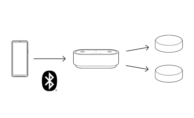 Diagramme avec une flèche partant d'un téléphone et pointant vers l'enceinte HT-AX7, et deux autres flèches pointant vers les enceintes arrière