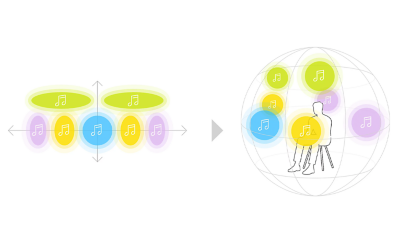 צלילים מוזיקליים בצורות צבעוניות, עם כמה חיצים שמצביעים לתמונה של אדם בתוך רשת שמוקף בצלילים