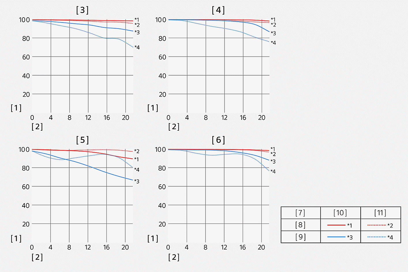Función de transferencia de modulación del SELP1635G