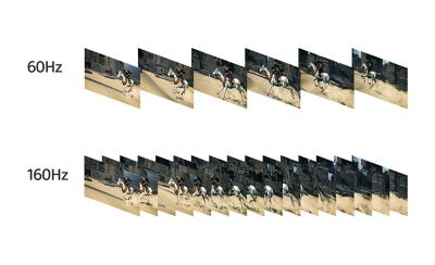 Obrazovka standardního monitoru rozdělená na šest částí demonstrujících obnovovací frekvenci 60 Hz v porovnání s obrazovkou monitoru M9 II rozdělenou na 16 částí zdůrazňujících vysokorychlostní obnovovací frekvenci 160 Hz