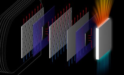 Απεικόνιση του συστήματος θερμικής προστασίας