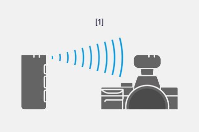 Illustration of the aptX Low Latency Bluetooth codec for wireless audio transmission