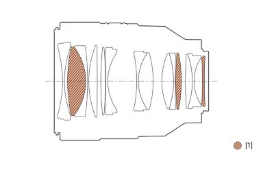 Illustration of lens configuration