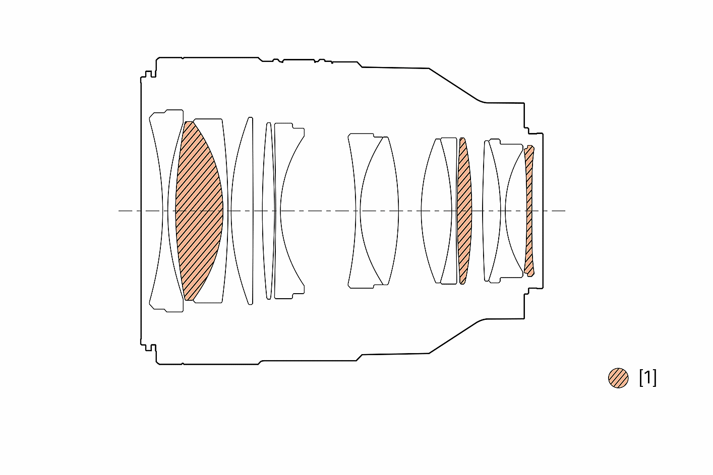 Ilustração da configuração da lente