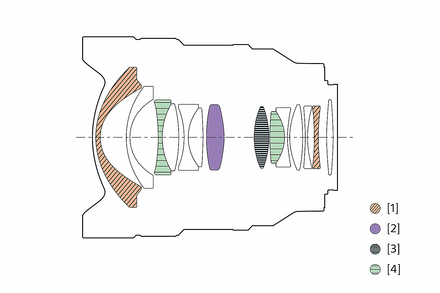 Ilustración de configuración de las lentes