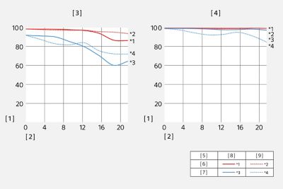 feature2 column 2 1?$ColumnStatic$