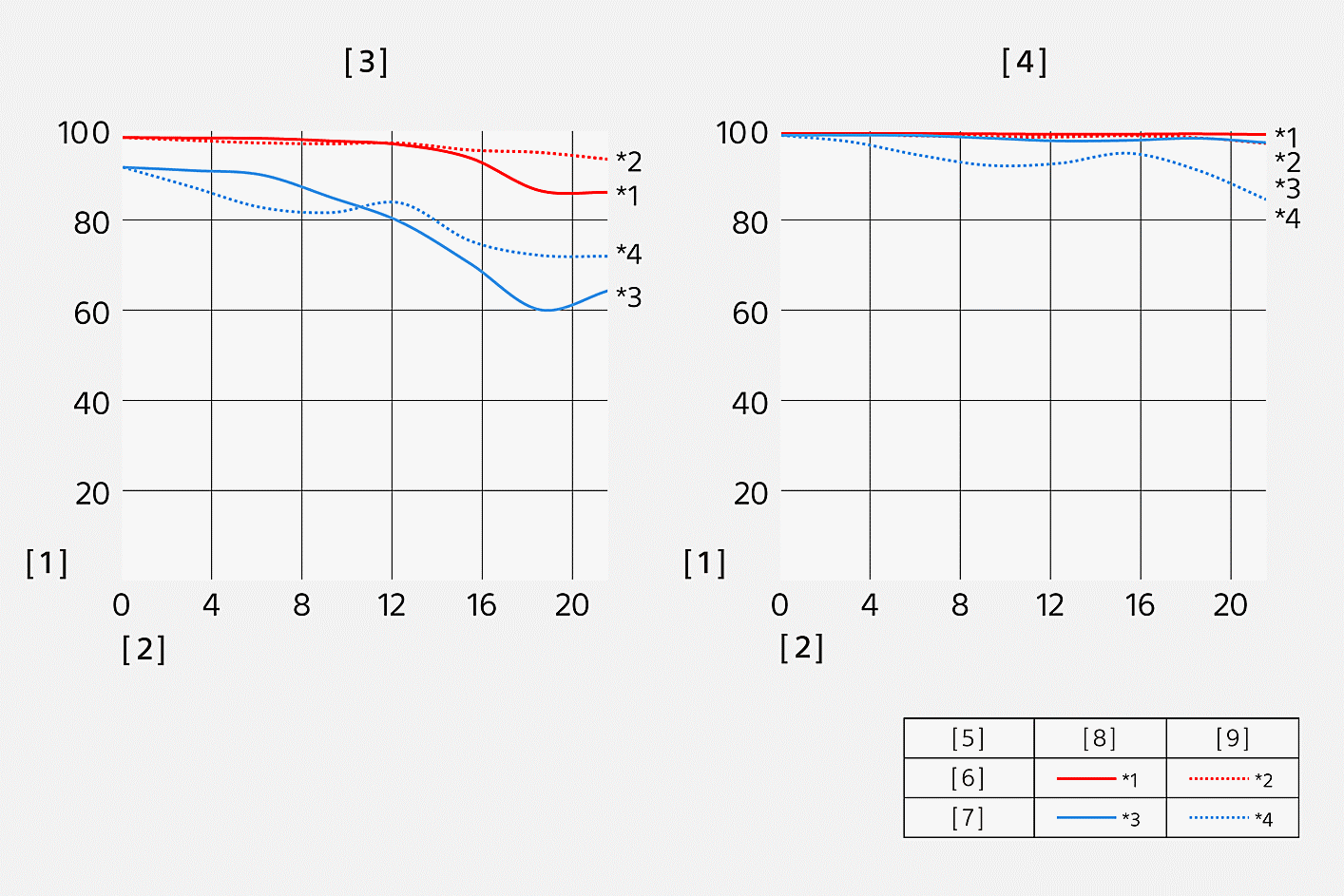 Función de transferencia de modulación del SEL50F12GM