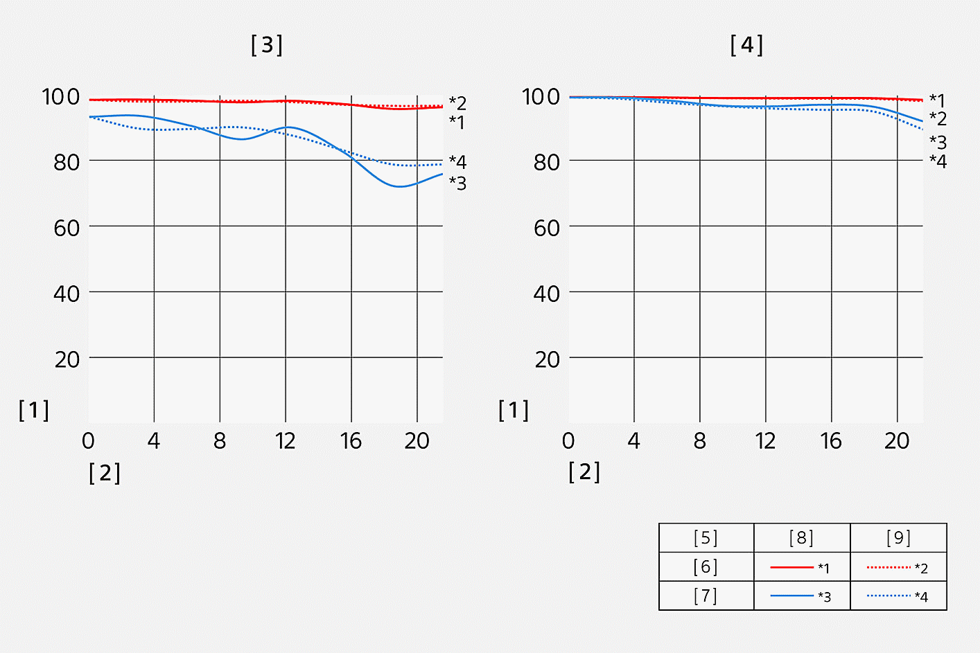 Fonction de transfert modulaire (MTF) du SEL14G18GM