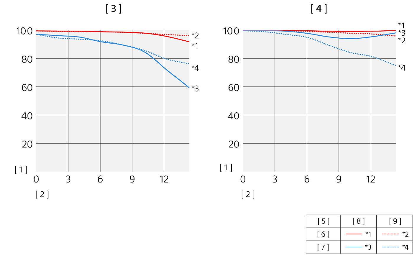 Funkcia MTF (Modulation Transfer Function) modelu SEL11F18