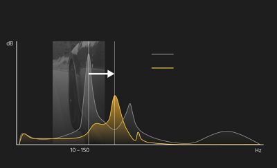 Linjegraf på sort baggrund med grå og gule linjer, der repræsenterer vibrationer