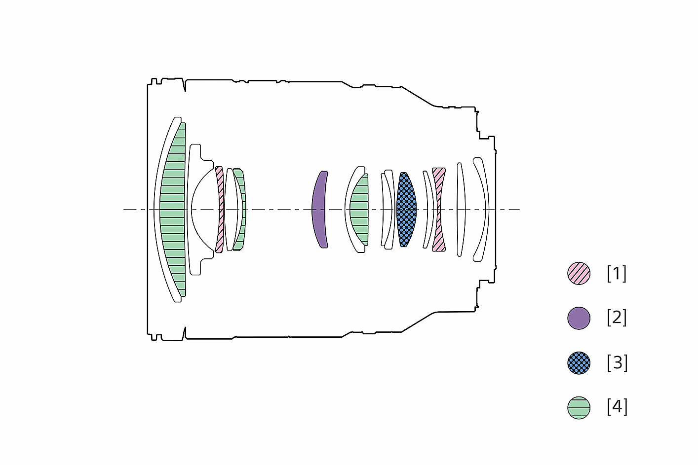 Илюстрация на структура на обектив
