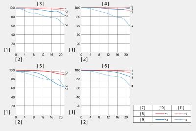 Ilustración del gráfico de MTF