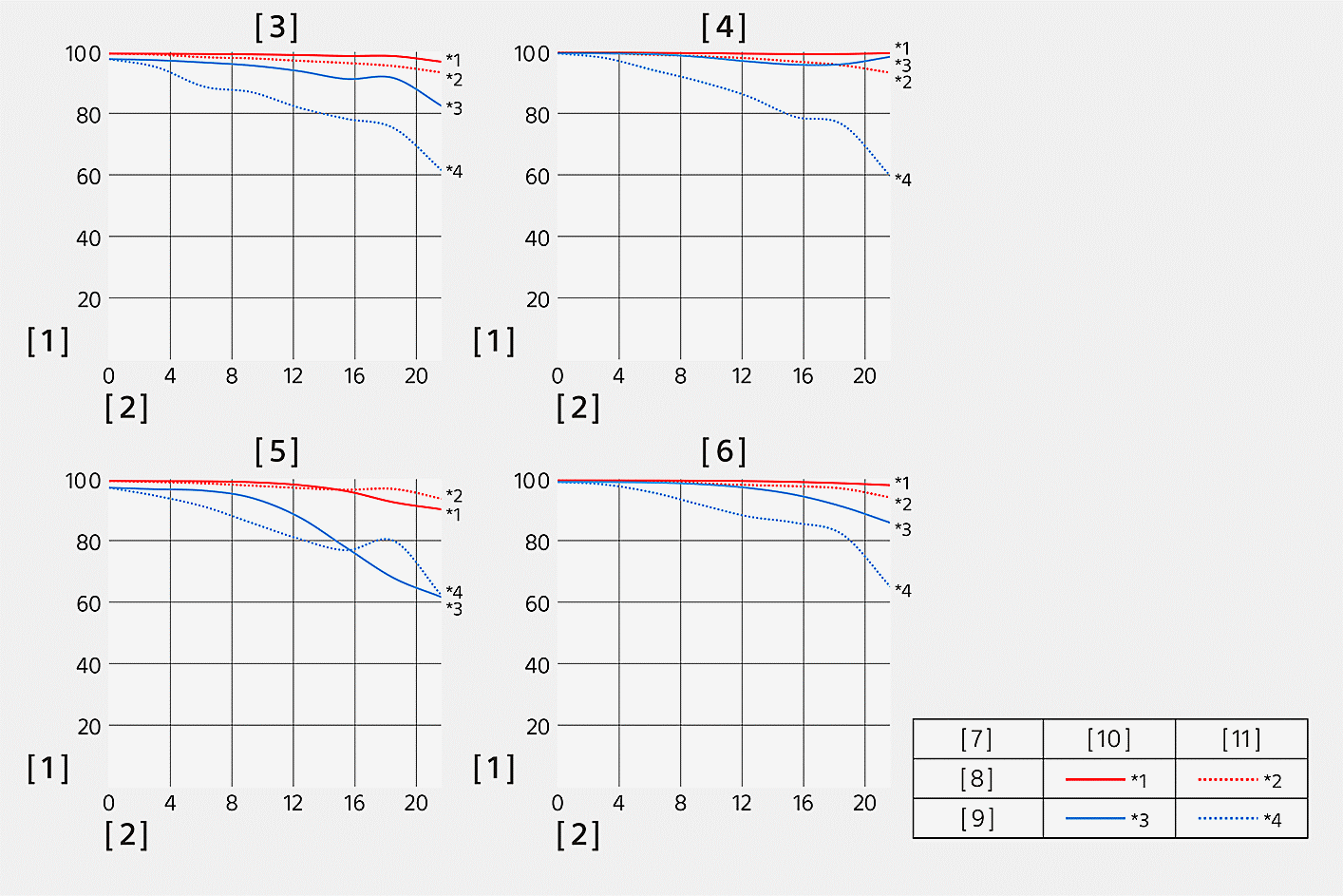 MTF (調變轉換函數) 圖表示意圖
