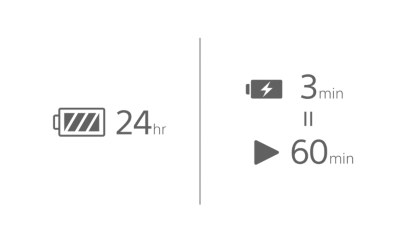 Image of a battery icon with 24 hr text, another battery with a charging symbol and 3 min above a play icon with 60 min