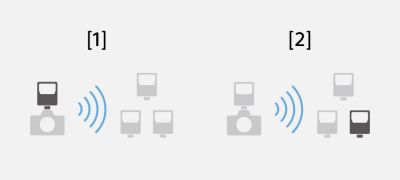 Giao tiếp không dây qua sóng radio ổn định