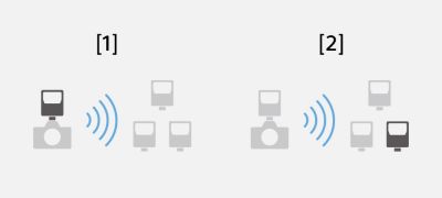 Stable radio wireless communication