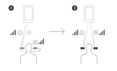 Image of a phone transmitting to the left of a head next to an image of a phone transmitting to both sides of the head