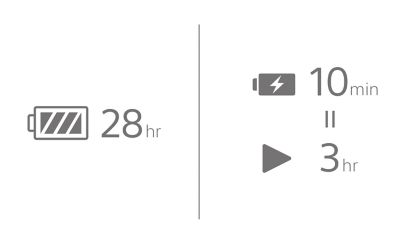 Das Symbol zeigt links eine Akkulaufzeit von 28 Stunden an und rechts eine Schnellladefunktion, die mit einer 10-minütigen Aufladung 3 Stunden Spielzeit gestattet