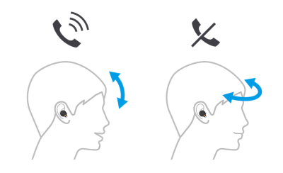 תמונה של שני ראשים, השמאלי מקבל שיחה עם חיצים למעלה ולמטה, הימני דוחה שיחה עם חיצים שמאלה וימינה