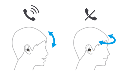 Image of two heads, the left is accepting a call with up and down arrows, the right rejecting with left to right arrows