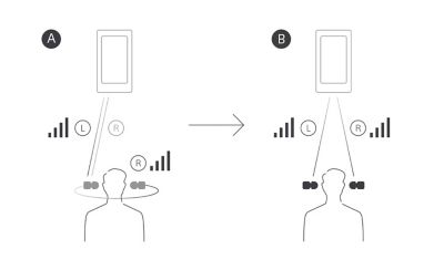 A graphic illustrating how the Bluetooth® signal is transmitted to both LinkBuds Fit earbuds simultaneously.