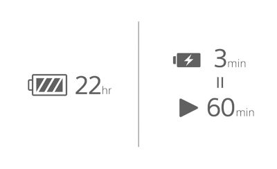 A graphic illustrating the LinkBuds Open's 22-hour battery life on the left and quick-charging capabilities on the right.