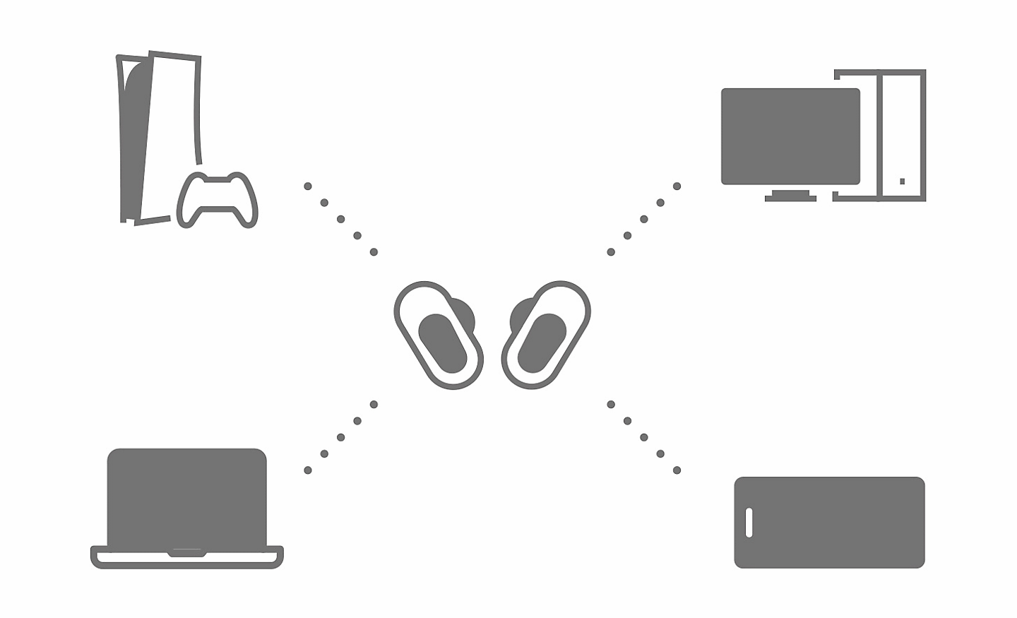 Diagram showing the INZONE Buds connected to a range of devices