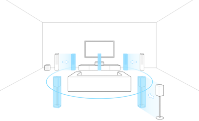 Outline image of a TV with sofa and speakers. Blue versions of the speakers in different positions indicate movement