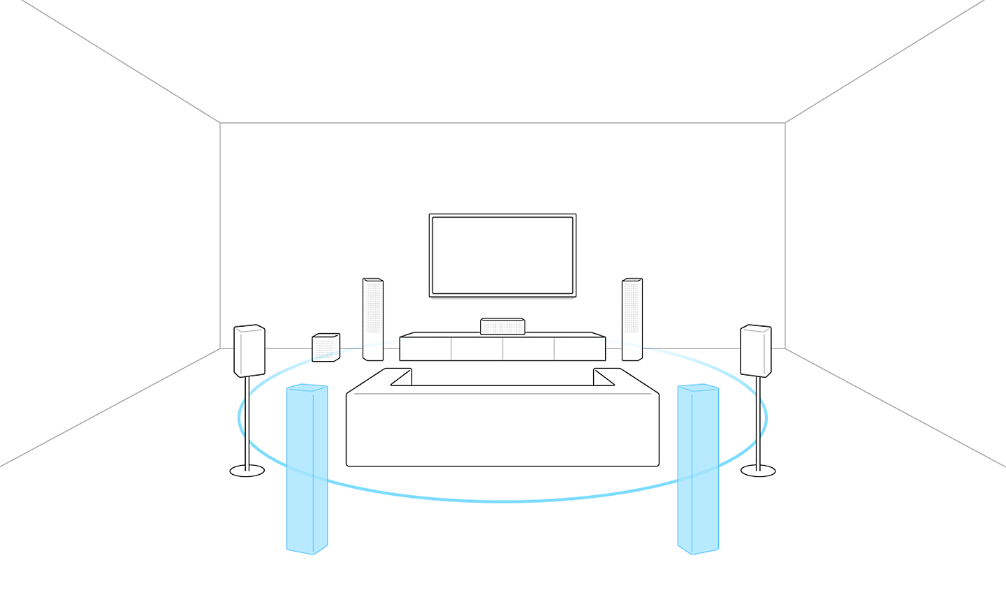顯示器搭配沙發和揚聲器的輪廓圖。座落於沙發後面的兩個藍色揚聲器