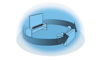 תמונה של כיפה כחולה ובתוכה אדם יושב מול טלוויזיה ומקרן קול, כאשר שני חיצים קמורים נמתחים מהטלוויזיה אל האדם