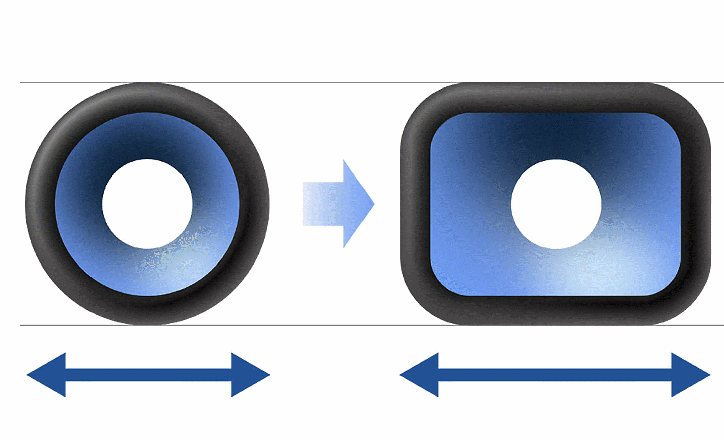 Snímek kulatého reproduktoru vlevo a pravoúhlého reproduktoru vpravo se šipkou uprostřed směřující zleva doprava