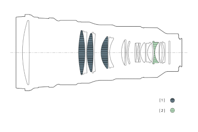 Ilustración que muestra la tabla de configuración del lente