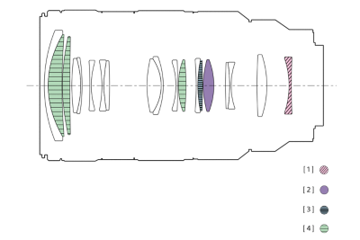 Diagrama de configuración del lente que muestra las ubicaciones de AA (Avanzado asférico), súper cristal ED y los elementos ED (dispersión ultrabaja)