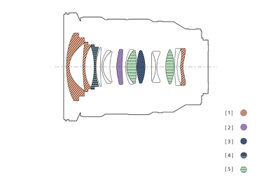 Diagrama con las ubicaciones del lente XA, el lente asférico, el lente asférico ED, el cristal Super ED y los elementos de cristal ED