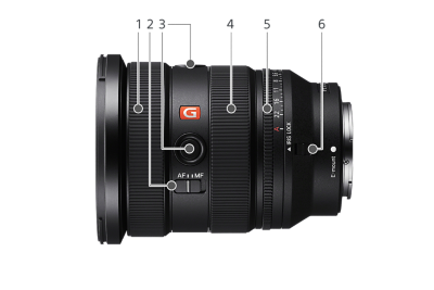 Costados del lente con las etiquetas (1) anillo de enfoque, (2) interruptor de modo de enfoque, (3) botón de fijación de enfoque, (4) anillo de zoom, (5) anillo de apertura, (6) interruptor de BLOQUEO DE IRIS