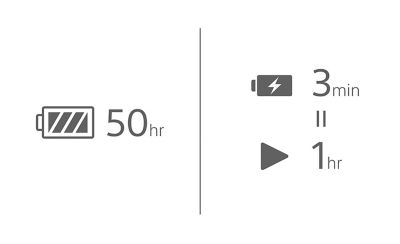 Grafic al bateriei ilustrând redarea de 50 de ore și încărcarea rapidă de 3 minute