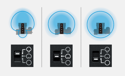 Ilustración de un gráfico tripolar con el selector posterior. En orden: superdireccional, unidireccional y omnidireccional