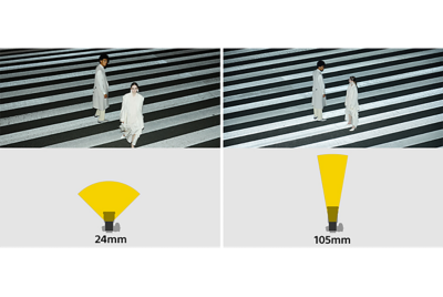 Illustration showing the flash illumination angle is automatically adjusted to match the focal length