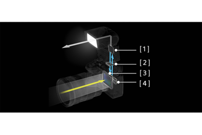 Illustration explaining how Sony’s genuine flash realizes intelligent communication with the α body