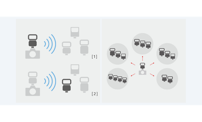 Иллюстрация, на которой показана возможность беспроводного управления вспышками (до 15) в 5 группах