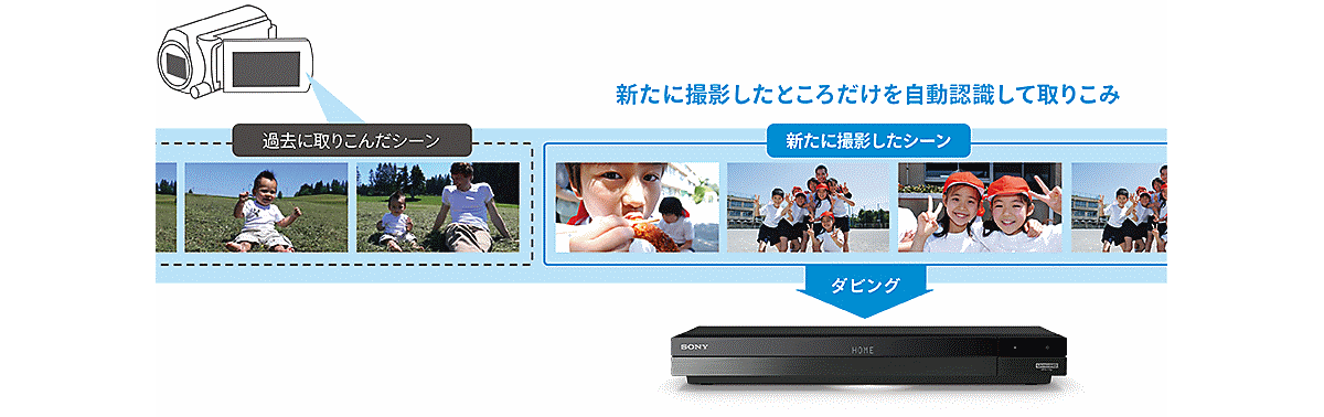 BDZ-FBT4200/BDZ-FBT2200/BDZ-FBW2200 | ブルーレイディスク BDZ-FBT4200/BDZ-FBT2200/BDZ-FBW2200 | ブルーレイディスク