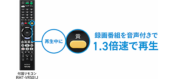 BDZ-FBT4200/BDZ-FBT2200/BDZ-FBW2200 | ブルーレイディスク BDZ-FBT4200/BDZ-FBT2200/BDZ-FBW2200 | ブルーレイディスク
