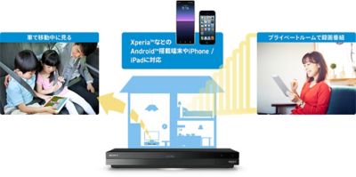 BDZ-FBT4200/BDZ-FBT2200/BDZ-FBW2200 | ブルーレイディスク