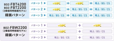 BDZ-FBT4200/BDZ-FBT2200/BDZ-FBW2200 | ブルーレイディスク