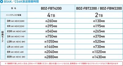 BDZ-FBT4200/BDZ-FBT2200/BDZ-FBW2200 | ブルーレイディスク