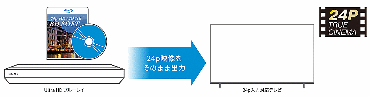 UBP-X700/K | ブルーレイディスクプレーヤー/DVDプレーヤー UBP-X700/K | ブルーレイディスクプレーヤー/DVDプレーヤー