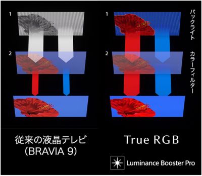 BRAVIA 9 II（XR90M2シリーズ） | テレビ ブラビア | ソニー