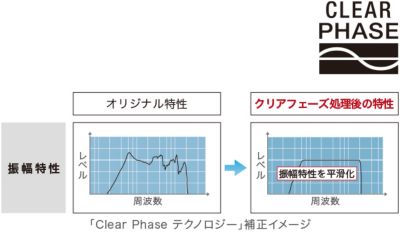 ソニー　ブラビア BZ53Lシリーズ | 業務用ディスプレイ・テレビ[法人向け
